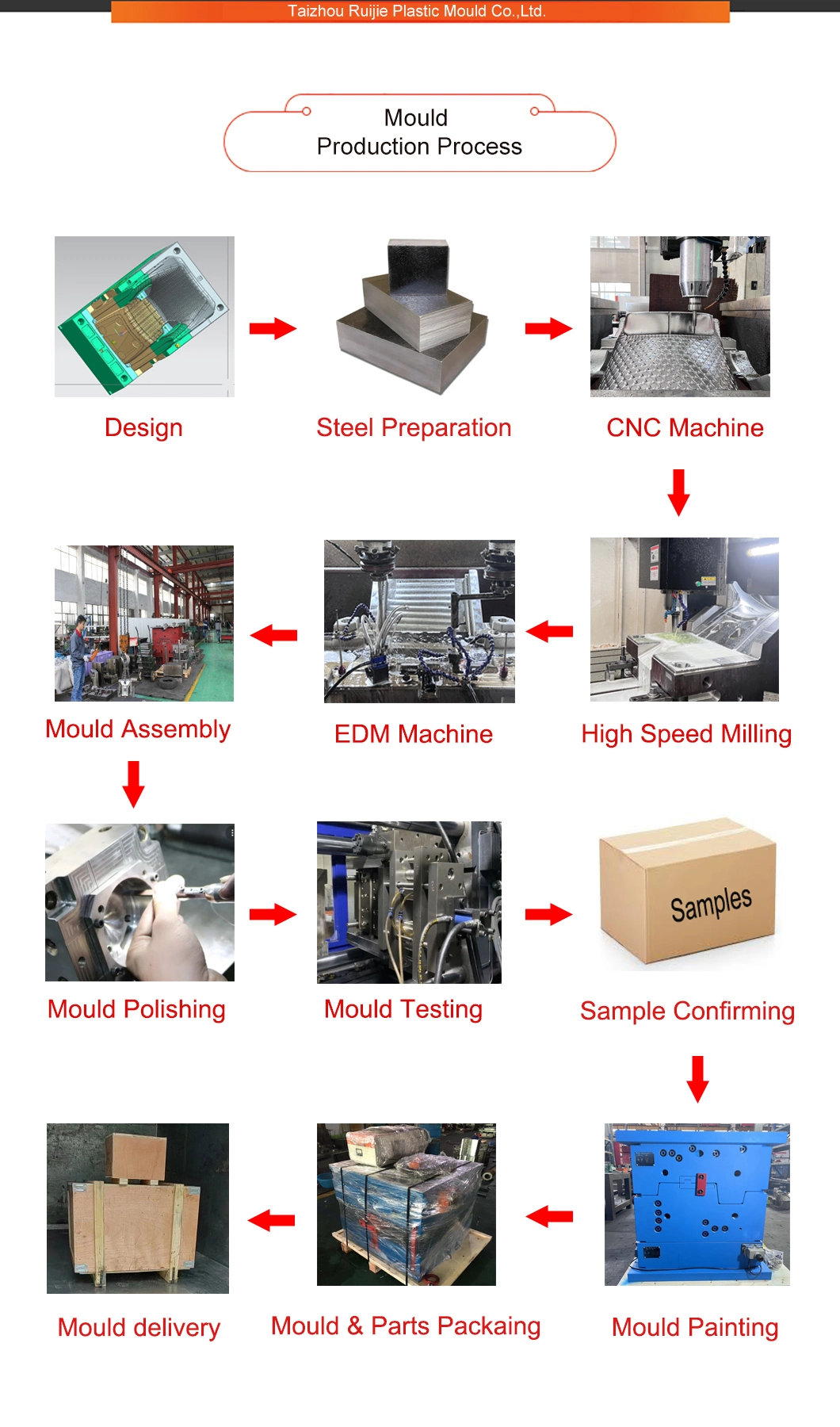 Plastic Spoon Knife Fork Injection Mould